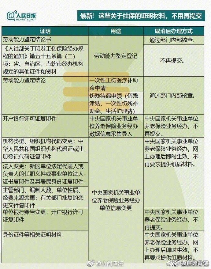 来了！超实用！9图读懂关于社保的知识！推荐收藏__财经头条
