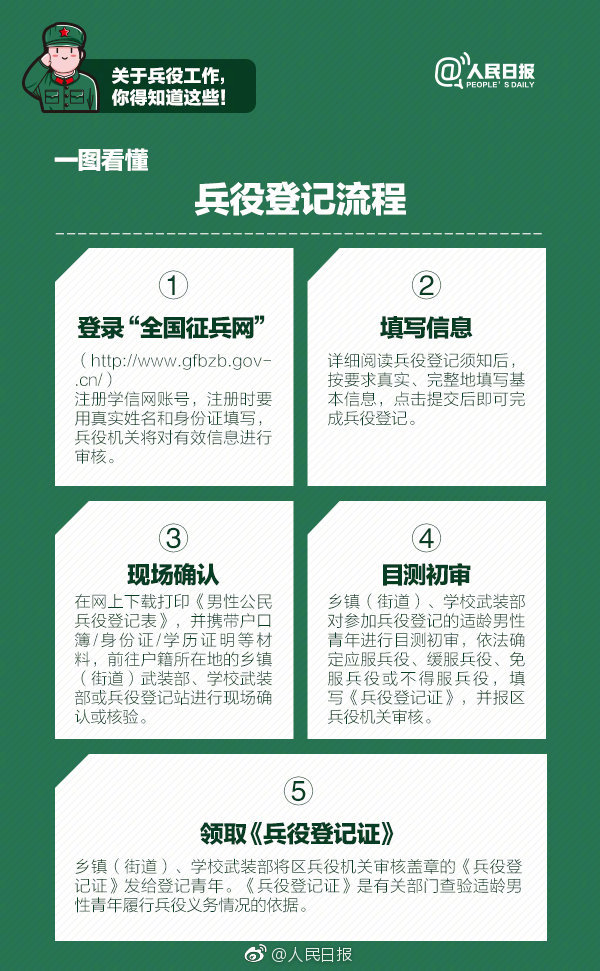征兵网报名 新浪网