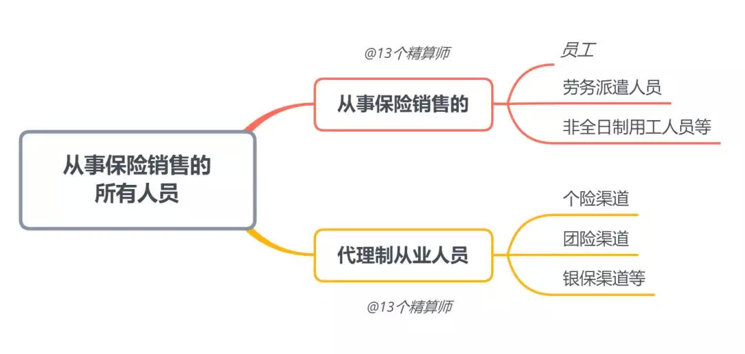 劳务劳动人口_劳务合同(2)