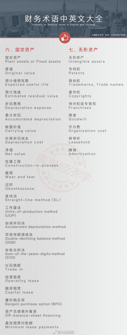 财务术语中英文词汇大全 财经头条