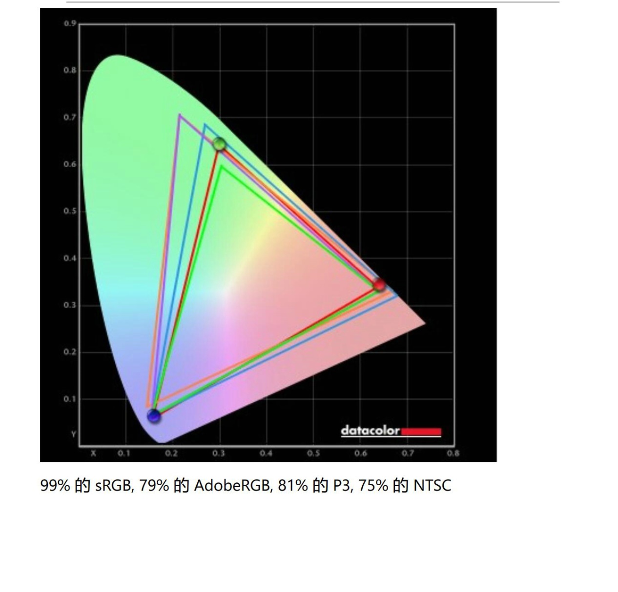 低蓝光飞利浦27寸显示器体验评测:10.7亿色搭配IPS的4K加持!