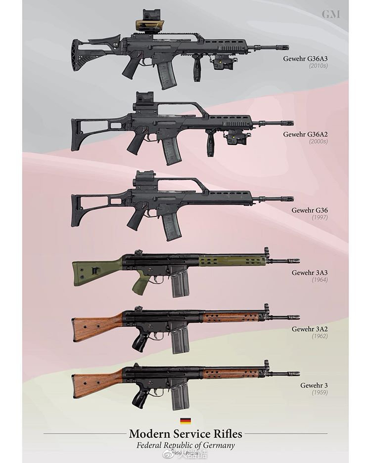 【枪械大百科】看完这个专题 估计您认枪的功力能增进不少