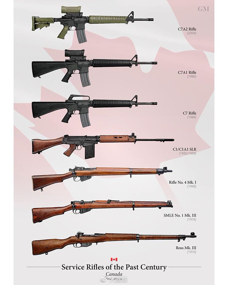 【枪械大百科】看完这个专题 估计您认枪的功力能增进不少