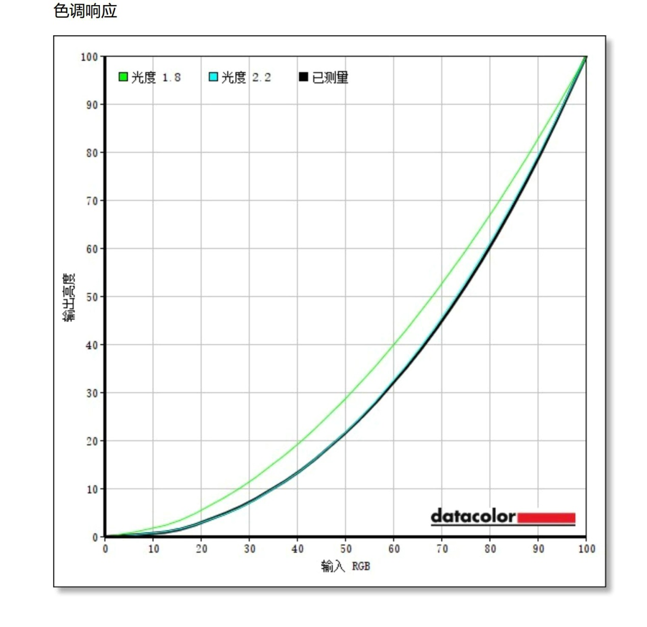低蓝光飞利浦27寸显示器体验评测:10.7亿色搭配IPS的4K加持!