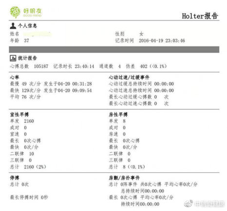 一次性告诉你:心电图、心脏彩超、冠脉造影三者的区别