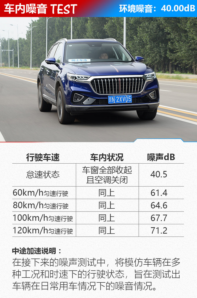 营造出众的高级感 清华教授测评红旗hs5 nvh水平