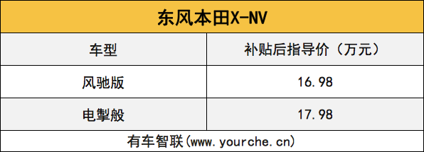 NEDC续航401公里 东风本田X-NV上市 售价16.98万元起