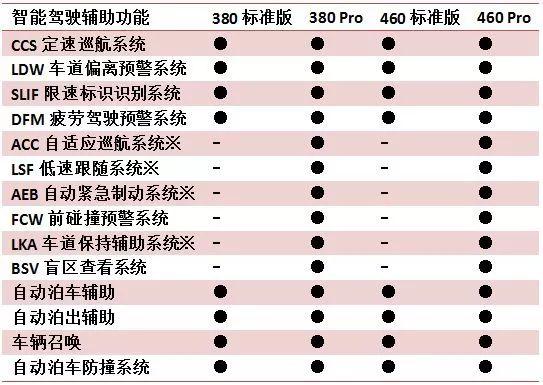 99万元起售,由长江汽车代工