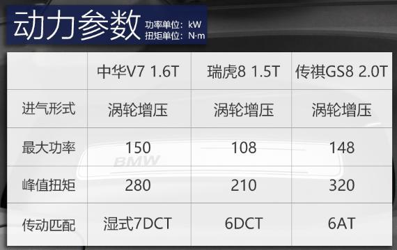 华晨中华v9参数"泄露",它将搭载宝马3系n20发动机?