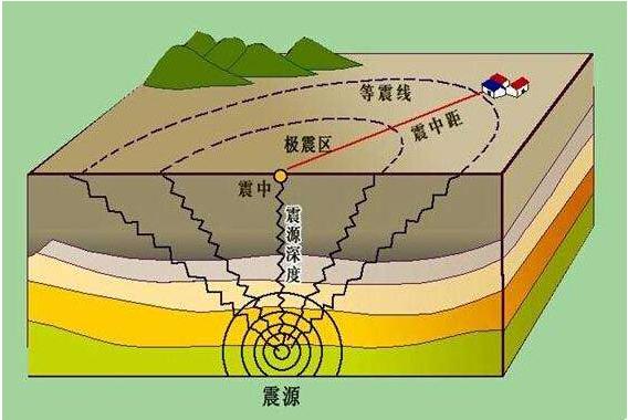 地球未来的发展,但是前一段时间一个来自地球内部的奇怪地震波信号,让