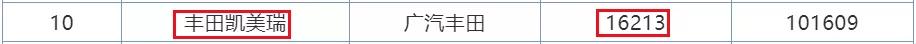 7月销量排行榜曝光！SUV本田最惊喜，轿车前10无国产！