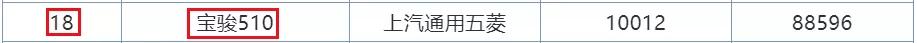 7月销量排行榜曝光！SUV本田最惊喜，轿车前10无国产！