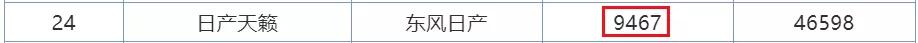 7月销量排行榜曝光！SUV本田最惊喜，轿车前10无国产！