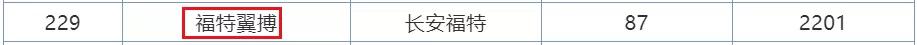 7月销量排行榜曝光！SUV本田最惊喜，轿车前10无国产！