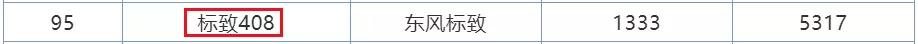 7月销量排行榜曝光！SUV本田最惊喜，轿车前10无国产！