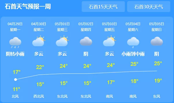 两公布一提示|石首交警2019年"五一"出行小提示