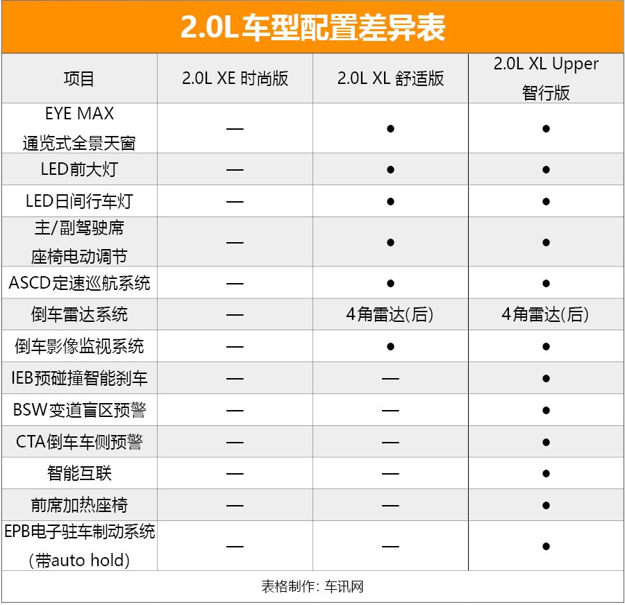 0t的动力更有劲 第七代日产天籁altima购车手册