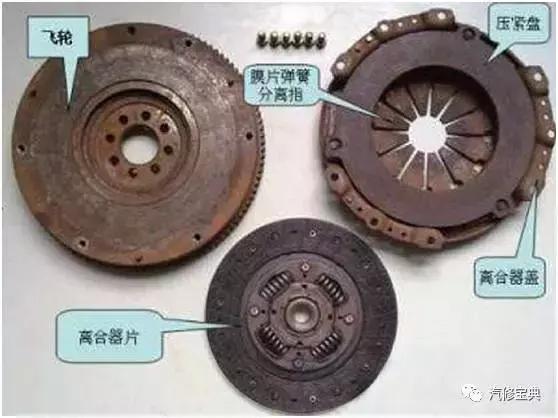 离合器踏板,推杆,回位弹簧,离合器总泵,离合器分泵,分离拨叉,分离轴承