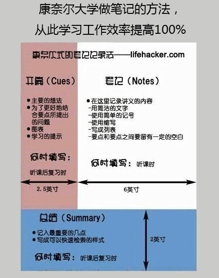 康奈尔大学做笔记的方法助你提高学习工作效率