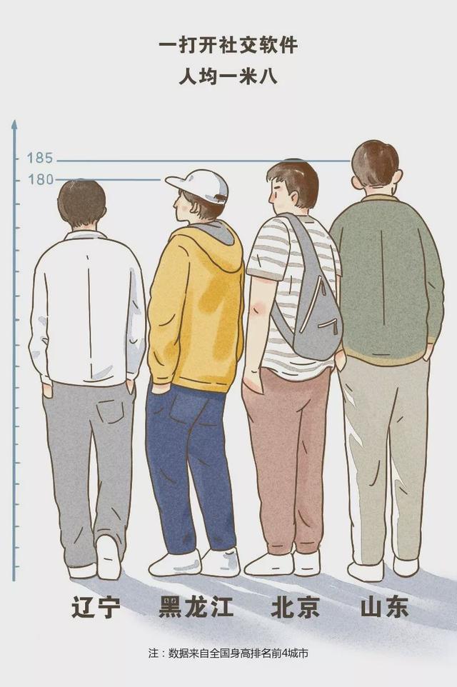 都是不到两米,凭什么1米8比1米6有优越感|身高|个子|恋爱_新浪新闻