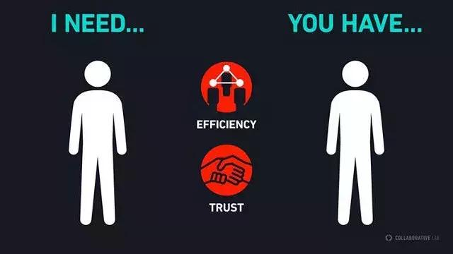 靠着用户当人肉榨汁机这家公司两年不到成为了北美独角兽