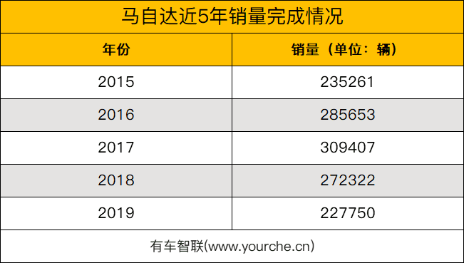 2019车企销量目标完成率排行 日系发挥稳定 自主品牌上演优胜劣汰