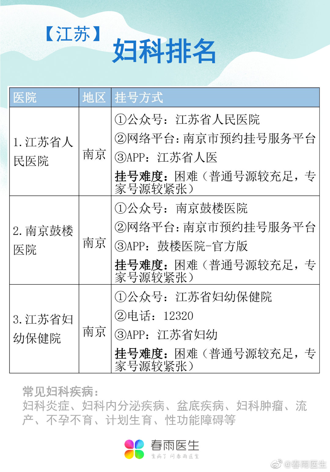 乌鲁木齐妇科医院的发展与展望