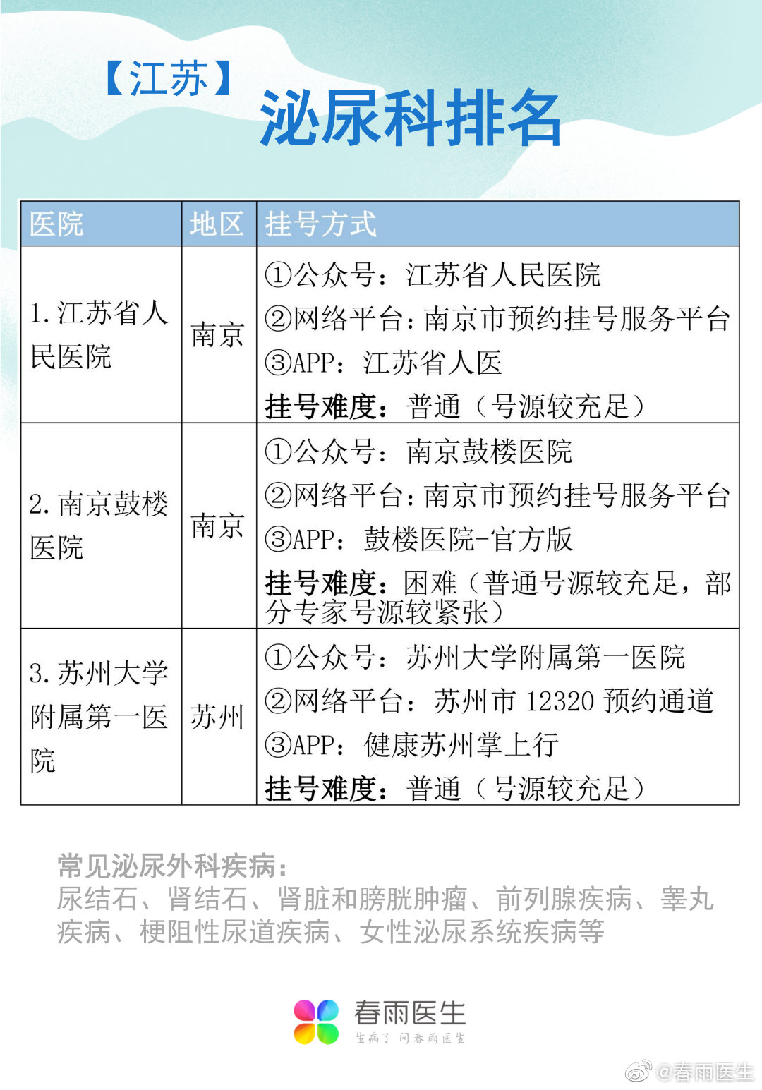 医院挂号新体验：让患者轻松就医更便捷