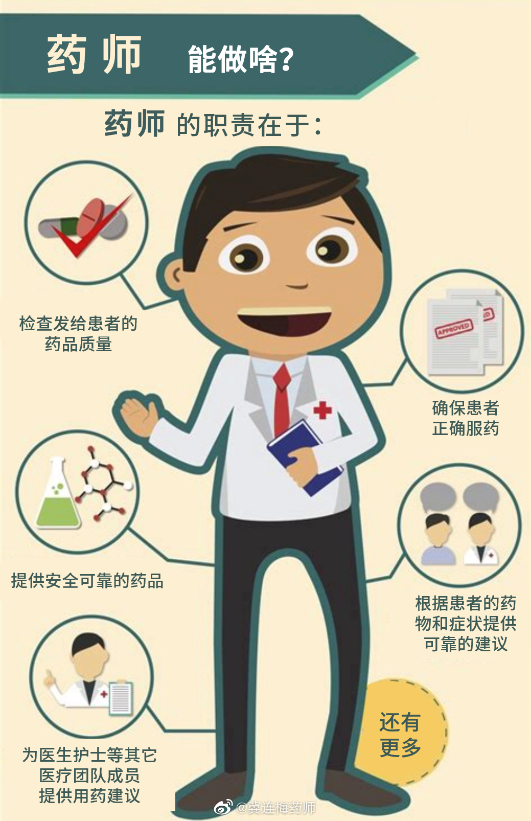 为所有人提供安全有效的药品