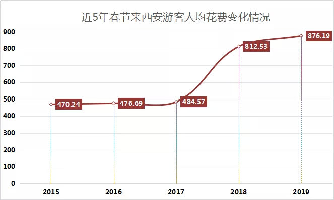 我们来谈谈西安的夜游经济|西安旅游|西安|五一小长假_新浪新闻