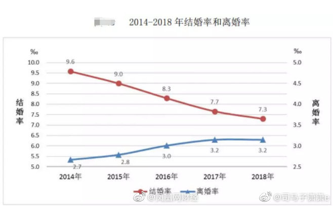 莎士比亚曾说过 一切不以结婚为目的的谈恋爱 都是耍流氓 财经头条 莎士比亚曾说过 一切不以结婚为目的的谈恋爱 都是耍流氓 财经头条
