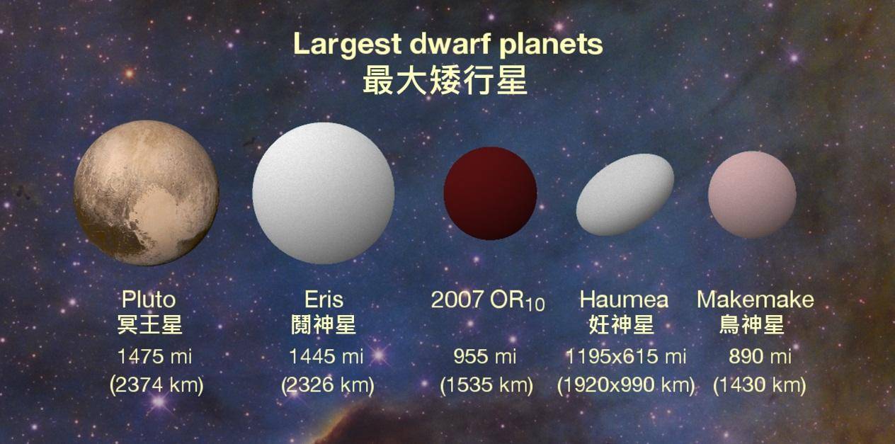 为什么冥王星被取消行星身份行星定义是怎样的矮行星又是什么