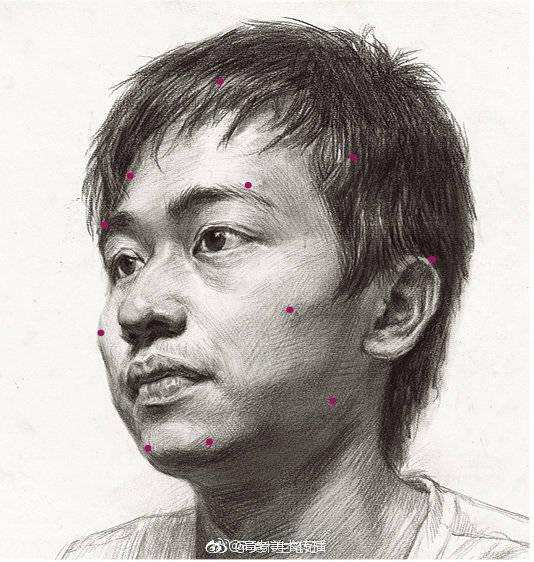 素描头像体块分析