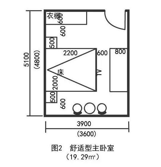 以上就是有关卧室布置的相关尺寸图.