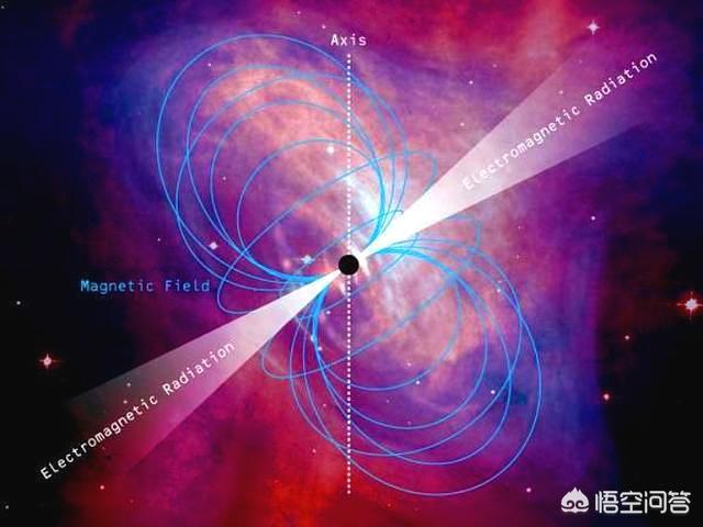 脉冲星的密度高达10亿吨/立方厘米,这是真的吗?|脉冲星|中子星|密度_