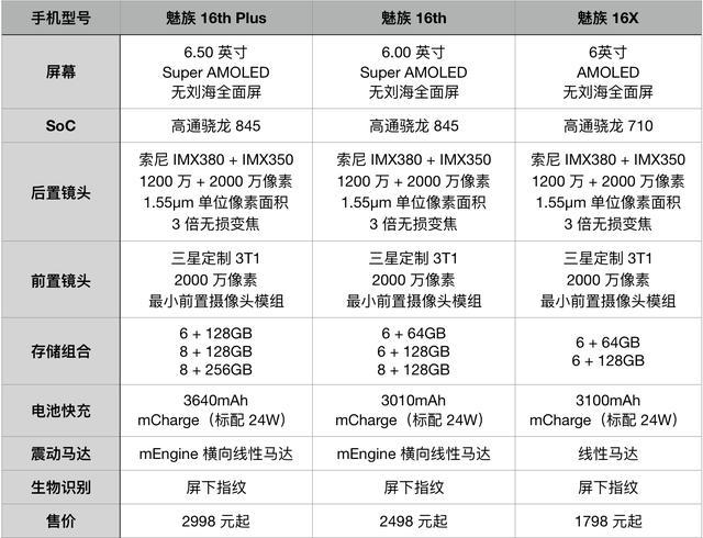 杨超越登中国新闻周刊,魅族16系列最高直降300