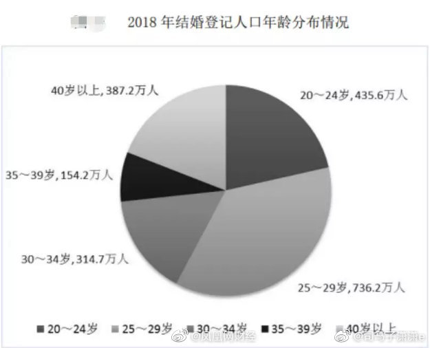 莎士比亚曾说过 一切不以结婚为目的的谈恋爱 都是耍流氓 财经头条 莎士比亚曾说过 一切不以结婚为目的的谈恋爱 都是耍流氓 财经头条