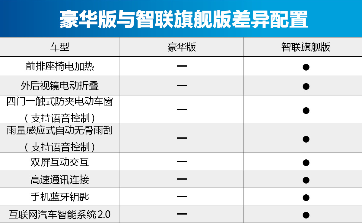 突然上市老司机也是一懵!全新荣威ei5的四款配置究竟怎么选?