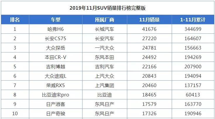 消费者真不懂车？最安全的5款车销量却很尴尬？