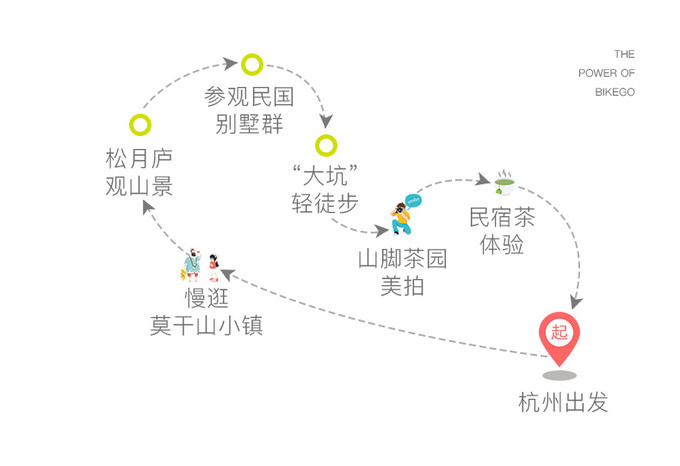 杭州出發玩轉網紅莫干山,不住民宿的一日遊可以這樣玩