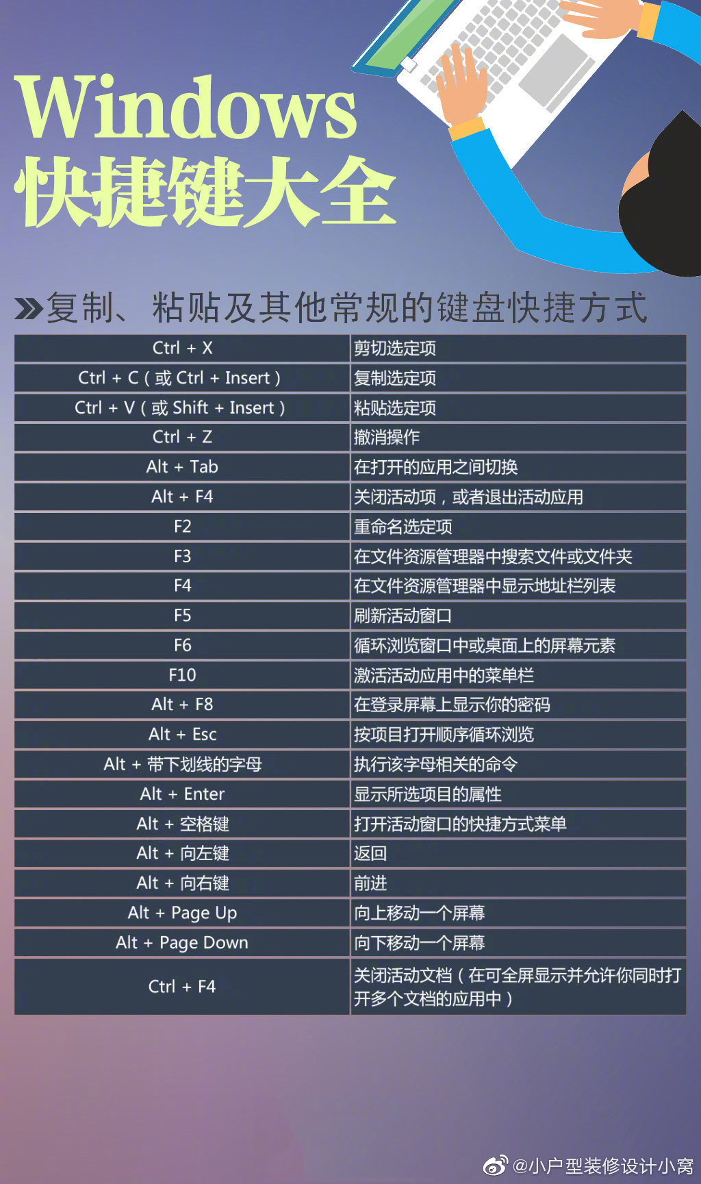 实用Windows快捷键大全,让你秒变办公小能手!|小能手|快捷键|办公_新浪新闻