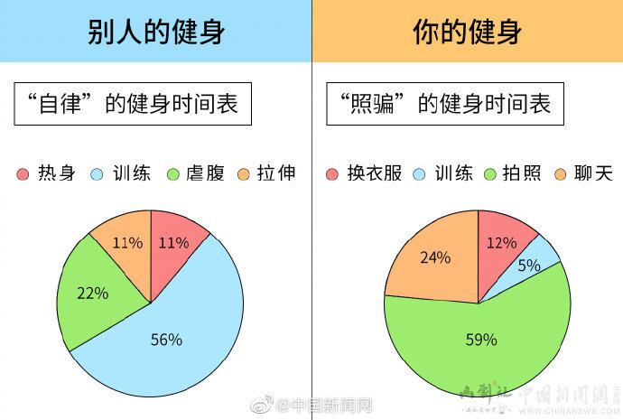你健身vs别人健身