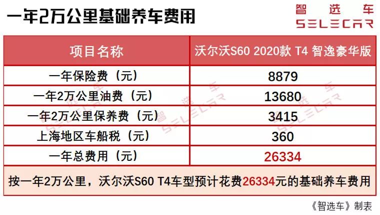 免购置税、还送商业险，沃尔沃全新S60月薪1万养得起吗？