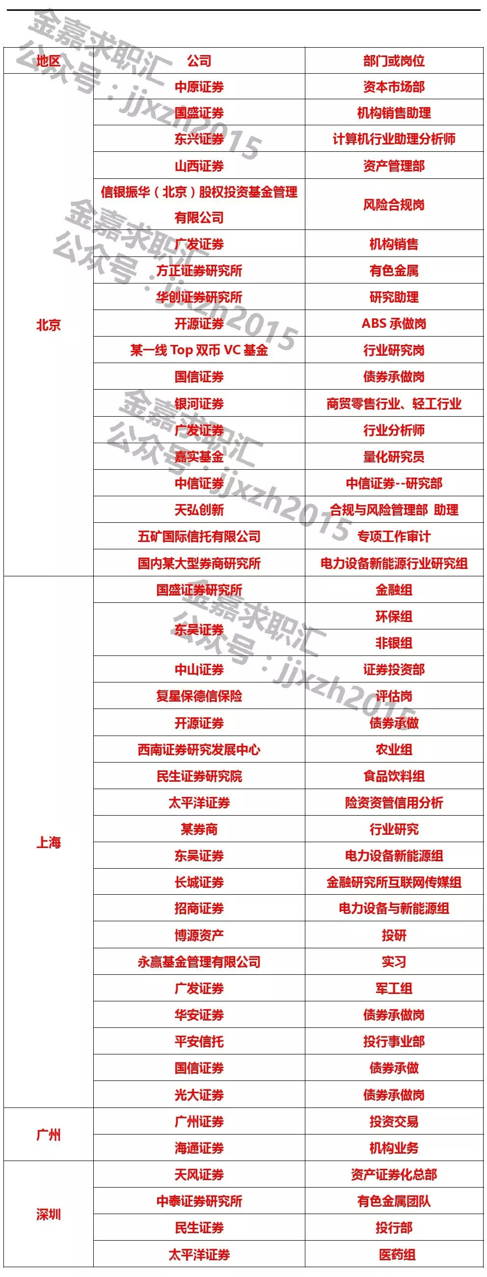 实习 中原证券 国盛证券 东兴证券等 财经头条 实习 中原证券 国盛证券 东兴证券等 财经头条