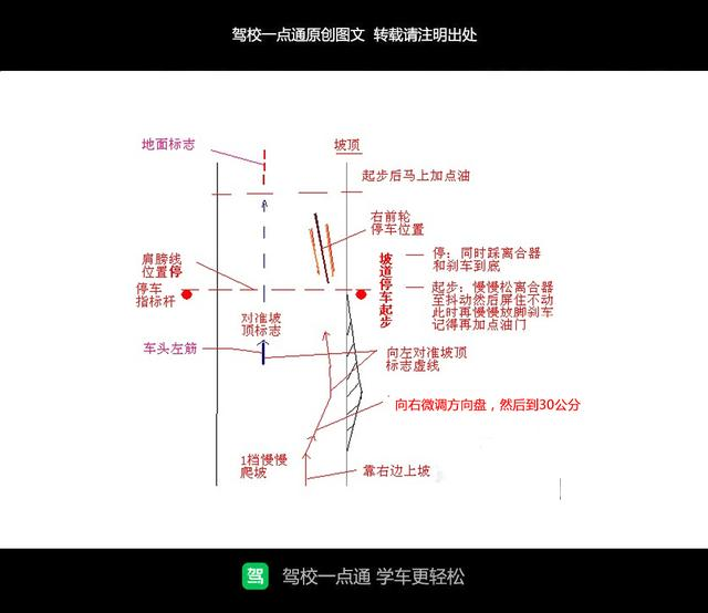 半坡起步做好这两点,你想熄火溜车都难