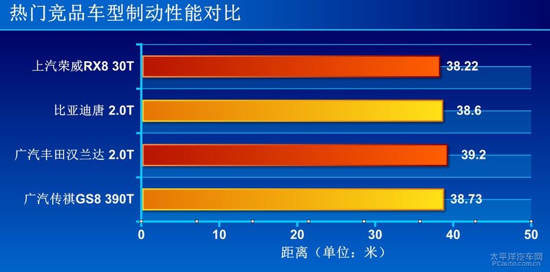 第三代390T发动机+爱信6AT 测试2020款广汽传祺GS8