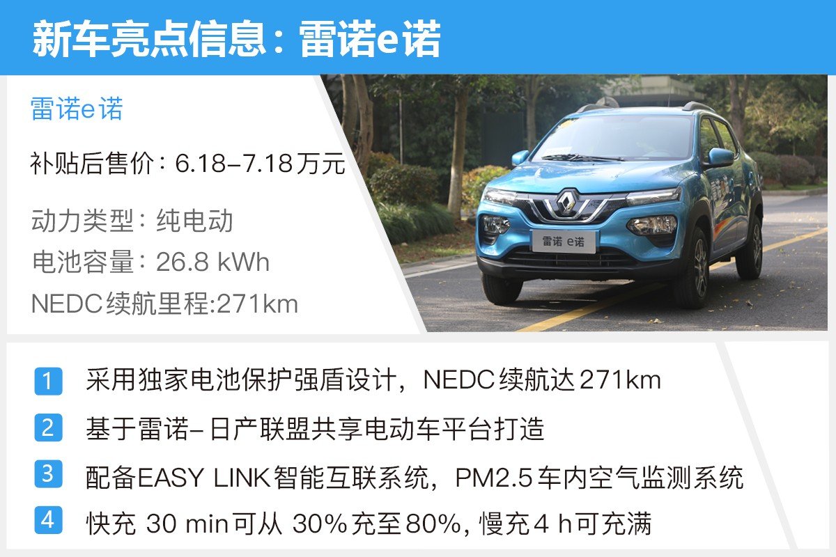 各具千秋：盘点2019年上市的合资纯电动小型SUV