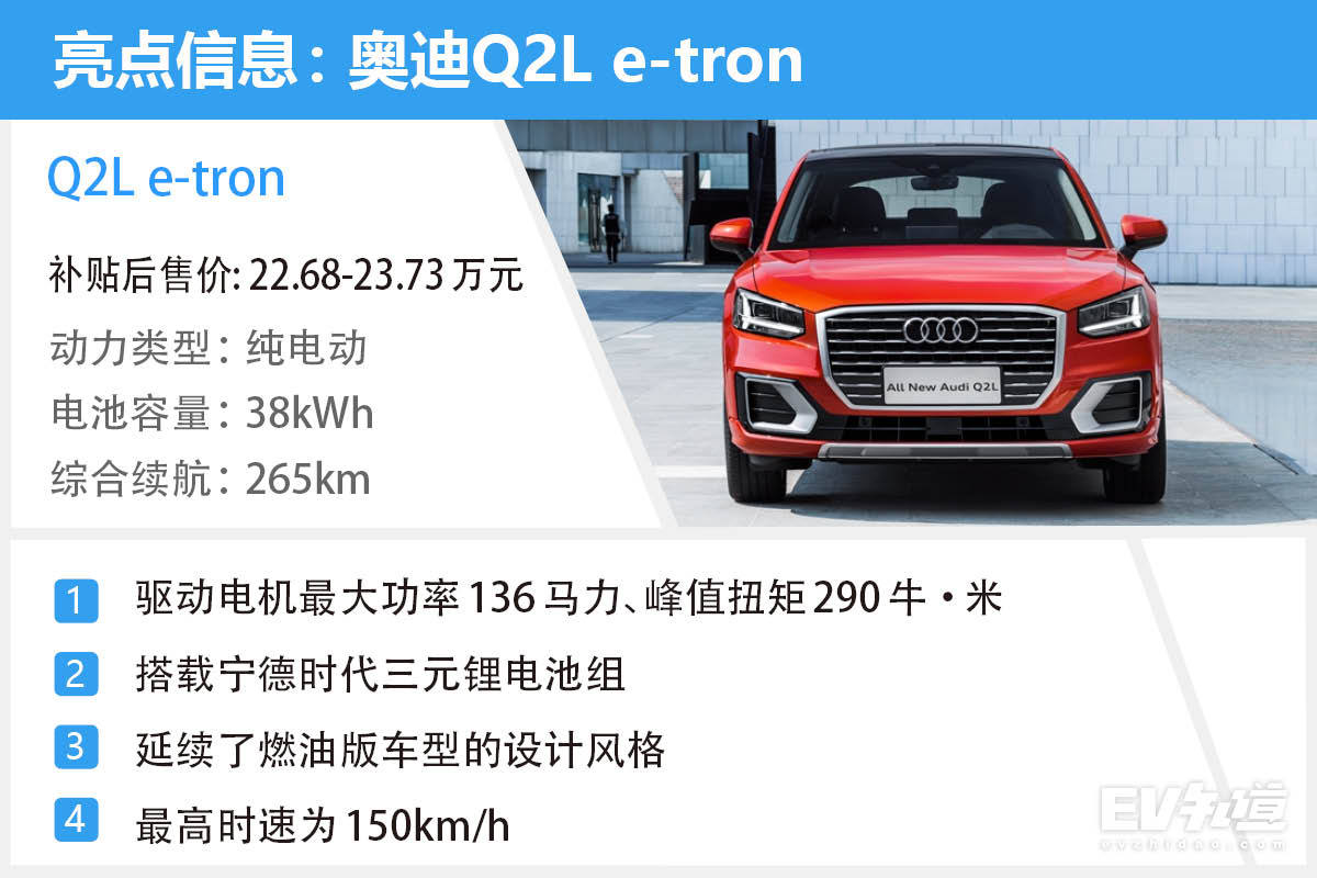 各具千秋：盘点2019年上市的合资纯电动小型SUV