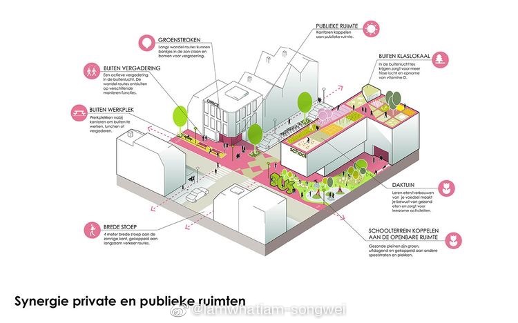 建筑分析图设计|sasaki