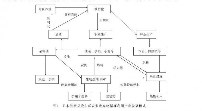 揭秘日本爱东町循环农业的商业逻辑